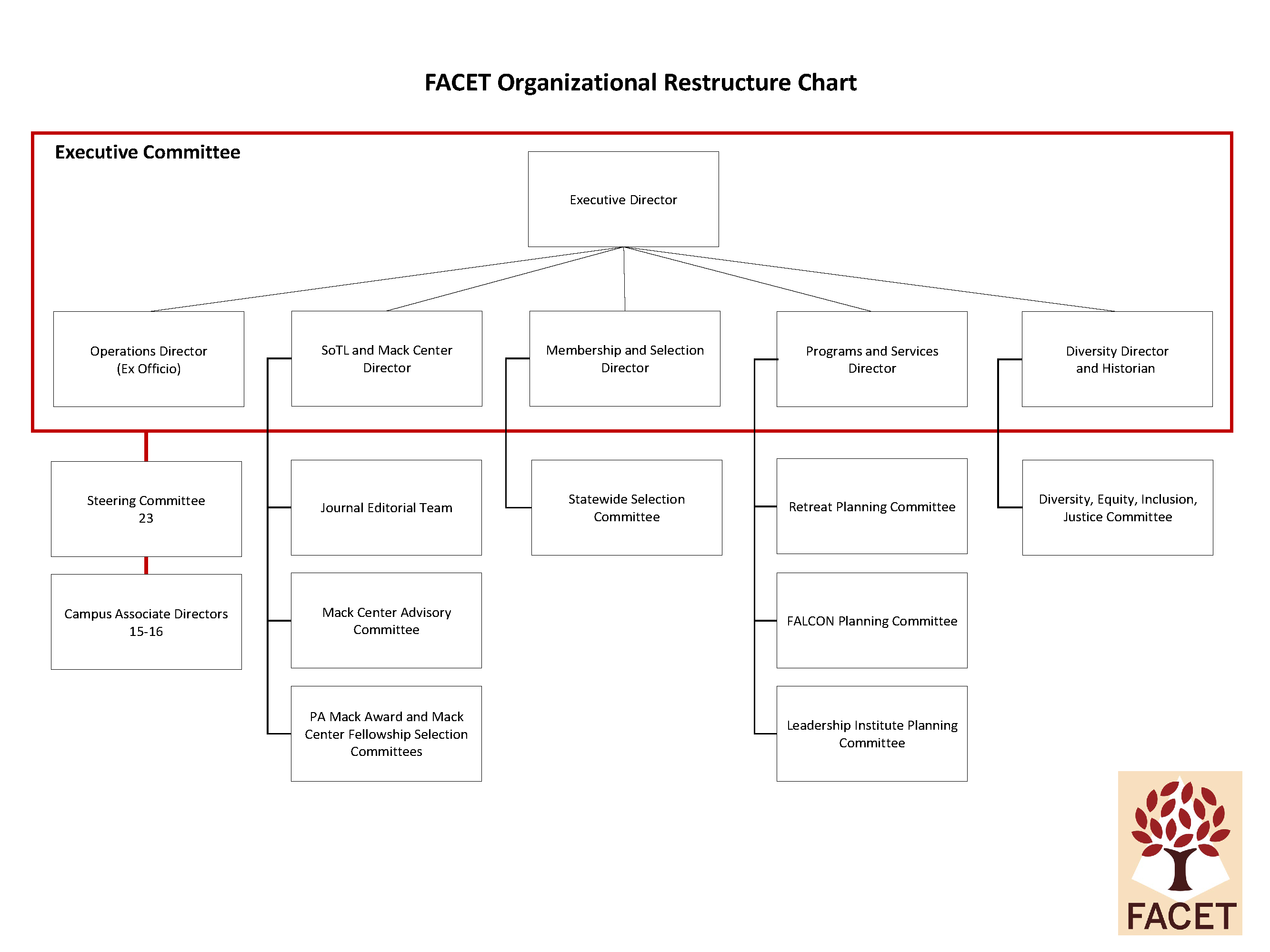 Organization-chart.png
