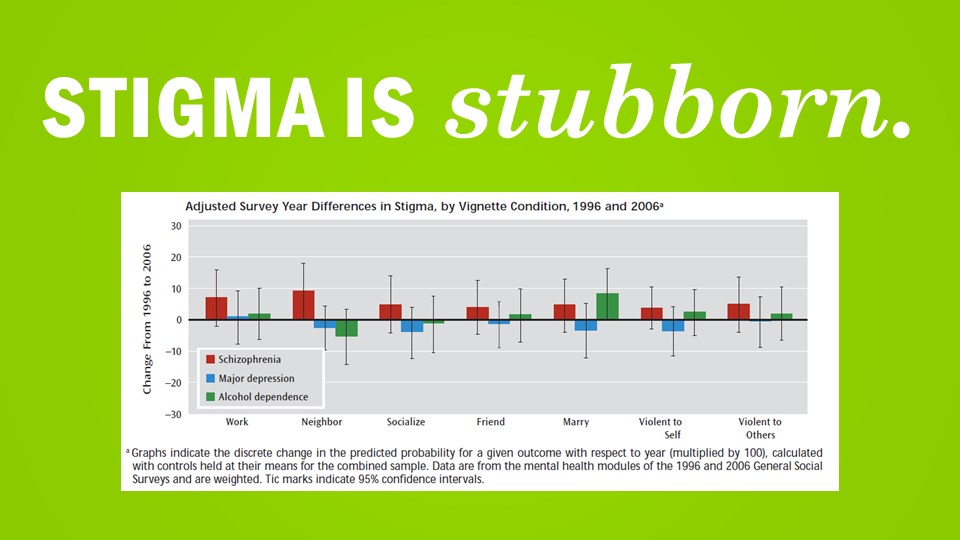 Stigma is Stubborn 