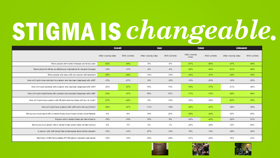 Stigma is changeable 