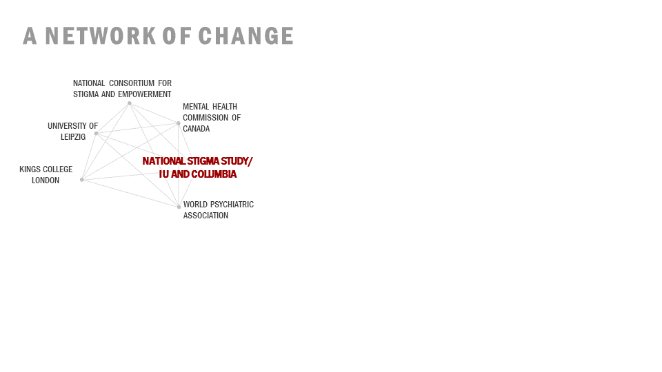 A Network of Change  National Consortium for Stigma and Empowerment University of Leipzig  Kings College London  Mental Health Commission of Canada  National Stigma Study/IU and Columbia  World Psychiatric Association 