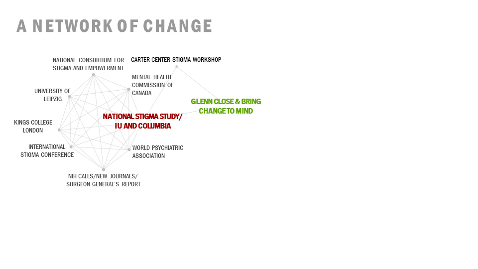 Glen Close and Bring Change to Mind 