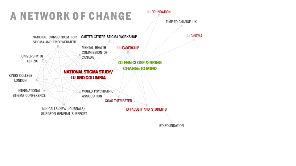addition: IU Faculty and Students 