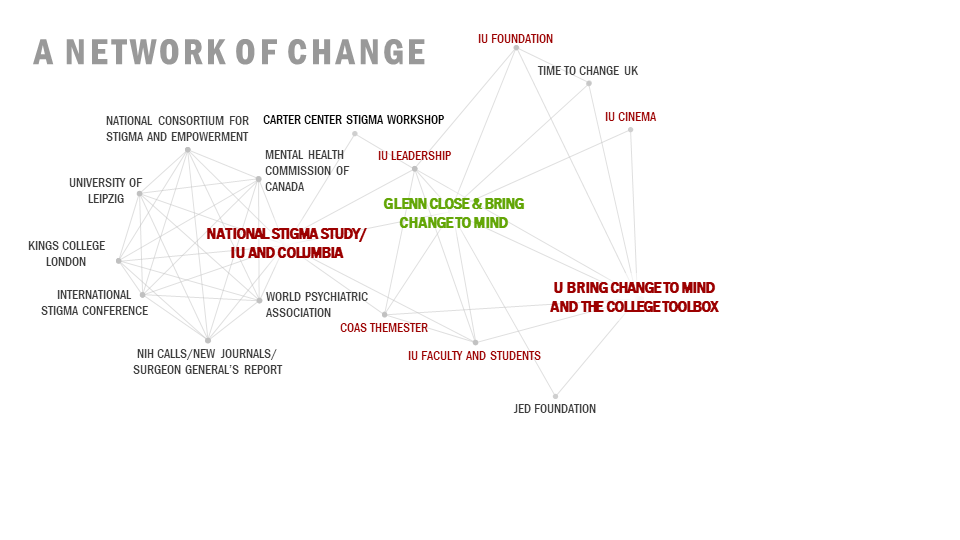 Addition: You Bring Change to Mind and the College Toolbox
