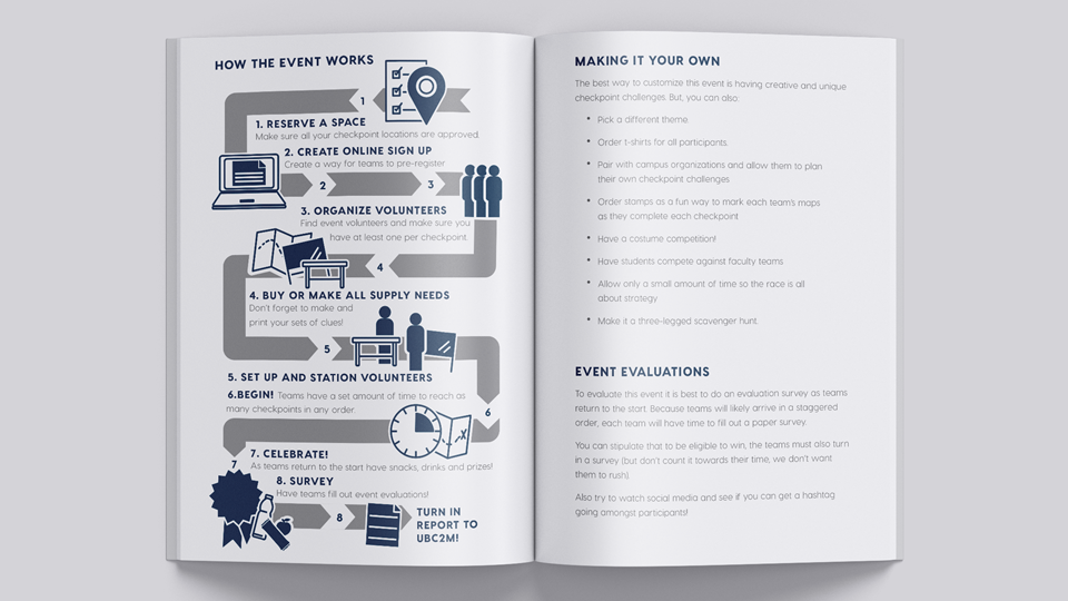 How the Events Works, Making It Your Own, Event Evaluations