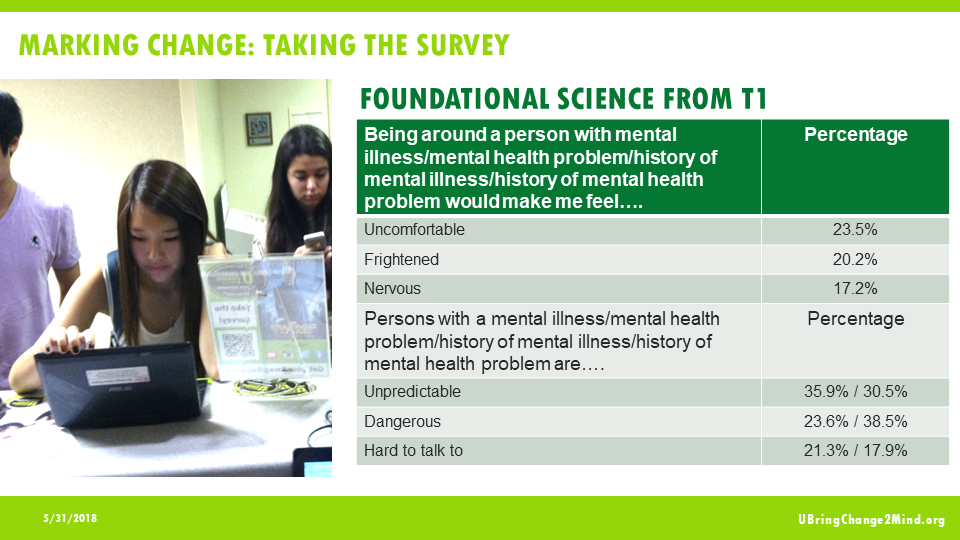 Making Change: Taking the Survey Foundation from Science from T1