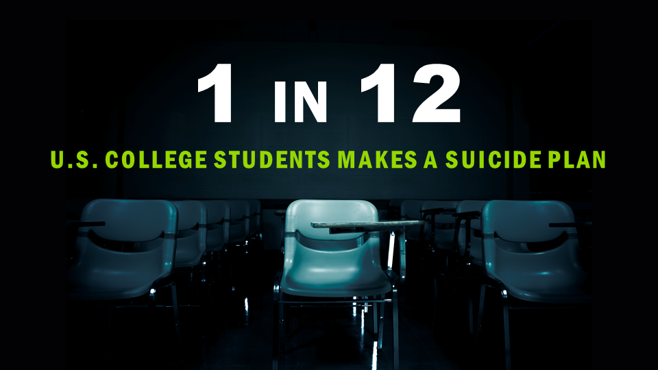 1 in 12  U.S. College Students Makes a Suicide Plan